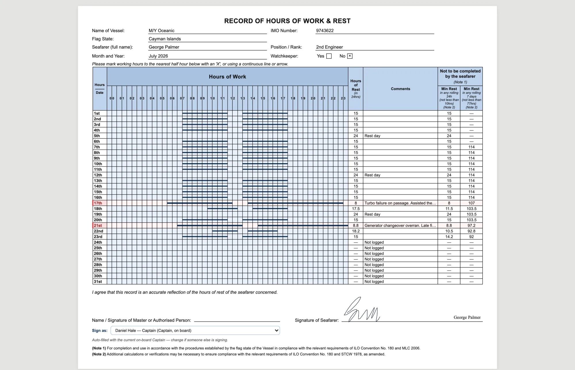 The signed monthly record for one seafarer: a row per day with half-hour columns shaded for work and rest, daily rest totals down the right, and the rolling minima.